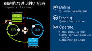 徹底的な透明性と結束
Integration and Transparency

       ビジネス価値提案




                       動くソフトウェア
 