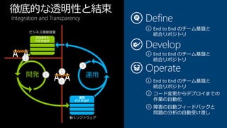 徹底的な透明性と結束
Integration and Transparency

       ビジネス価値提案




                       動くソフトウェア
 