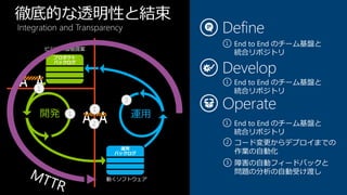 徹底的な透明性と結束
Integration and Transparency

       ビジネス価値提案




                       動くソフトウェア
 
