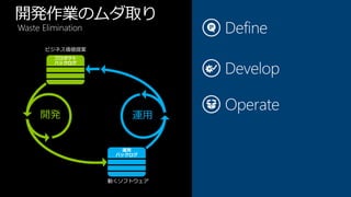 開発作業のムダ取り
Waste Elimination

       ビジネス価値提案




                    動くソフトウェア
 
