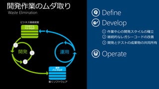 開発作業のムダ取り
Waste Elimination

       ビジネス価値提案




                    動くソフトウェア
 