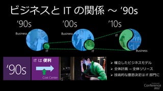 ビジネスと IT の関係 ～ ’90s
  ‘90s                       ‘00s            ’10s
 Business                    Business
                                               IT




                 IT                     IT            Business


            IT は 便利


‘90s
                                              確立したビジネスモデル
                                              全体計画 → 全体リリース
                                              技術的な意思決定は IT 部門に
               Cost Center
 