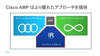 Cisco AMP はより優れたアプローチを提供
AMP
ポイントインタイム プロテクション レトロスペクティブ セキュリティ
インシデント レスポンス
 