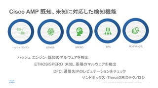 Cisco AMP 既知、未知に対応した検知機能
ETHOS SPEROハッシュ エンジン サンドボックスDFC
ハッシュ エンジン：既知のマルウェアを検出
ETHOS/SPERO：未知、亜種のマルウェアを検出
DFC：通信先IPのレピュテーションをチェック
サンドボックス：ThreatGRIDテクノロジ
 