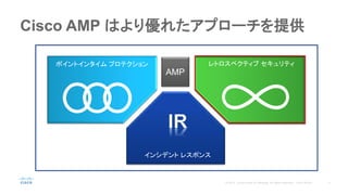 Cisco AMP はより優れたアプローチを提供
AMP
ポイントインタイム プロテクション レトロスペクティブ セキュリティ
インシデント レスポンス
 