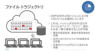 • AMPはSHA-256ハッシュにより全
てのファイルを識別しています
• これは、ハッシュが分かればどの
ファイルが“いつ”、“どこに”、現れ
たかを一瞬で検索することが可能
• 最初の感染端末、最後の感染端末を
把握
• 社内におけるマルウェアの拡散状況
を把握
• 任意のファイルが今どこにあるかを
把握
ファイル トラジェクトリ
①
②
③
 