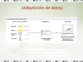(Adquisición de datos) 