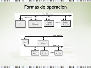 Formas de operación 