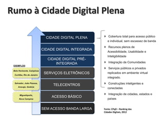 Rumo à Cidade Digital Plena
CIDADE DIGITAL PLENA

 Cobertura total para acesso público
e individual, sem escassez de banda

CIDADE DIGITAL INTEGRADA

EXEMPLOS:
Belo Horizonte, Campinas
Curitiba, Rio de Janeiro

CIDADE DIGITAL PRÉINTEGRADA

 Recursos plenos de
Acessibilidade, Usabilidade e
Inteligibilidade
 Integração de Comunidades
 Serviços públicos e privados

SERVIÇOS ELETRÔNICOS

replicados em ambiente virtual
integrado.

Salvador, João Pessoa,
Aracajú, Goiânia

Miguelópolis,
Nova Campina

TELECENTROS

 Construções inteligentes e
conectadas

ACESSO BÁSICO
SEM ACESSO BANDA LARGA

 Integração de cidades, estados e
países

Fonte: CPqD – Ranking das
Cidades Digitais, 2012

 