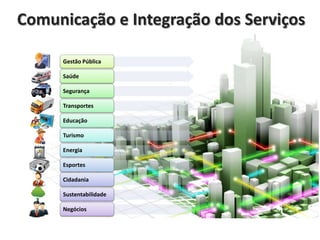 Comunicação e Integração dos Serviços
Gestão Pública
Saúde
Segurança
Transportes
Educação
Turismo
Energia
Esportes
Cidadania
Sustentabilidade
Negócios

 