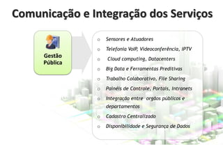 Comunicação e Integração dos Serviços
o

o

Gestão
Pública

Sensores e Atuadores

Telefonia VoIP, Vídeoconferência, IPTV

o

Cloud computing, Datacenters

o

Big Data e Ferramentas Preditivas

o

Trabalho Colaborativo, File Sharing

o

Painéis de Controle, Portais, Intranets

o

Integração entre orgãos públicos e
departamentos

o

Cadastro Centralizado

o

Disponibilidade e Segurança de Dados

 