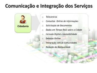 Comunicação e Integração dos Serviços
o
o

Cidadania

Telecentros
Consultas Online de Informações

o

Solicitação de Documentos

o

Dados em Tempo Real sobre a Cidade

o

Inclusão Digital e Acessibilidade

o

Debates Online

o

Integração com as Comunidades

o

Redução da Desigualdade

 