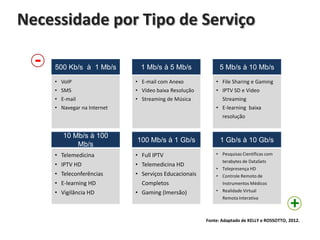 Necessidade por Tipo de Serviço

-

500 Kb/s à 1 Mb/s

1 Mb/s à 5 Mb/s

5 Mb/s à 10 Mb/s

• VoIP
• SMS

• E-mail com Anexo
• Vídeo baixa Resolução

• File Sharing e Gaming
• IPTV SD e Video

• E-mail
• Navegar na Internet

• Streaming de Música

Streaming
• E-learning baixa
resolução

10 Mb/s à 100
Mb/s
•
•
•
•
•

Telemedicina
IPTV HD
Teleconferências
E-learning HD
Vigilância HD

100 Mb/s à 1 Gb/s

1 Gb/s à 10 Gb/s

• Full IPTV
• Telemedicina HD
• Serviços Educacionais
Completos
• Gaming (Imersão)

• Pesquisas Científicas com
terabytes de DataSets
• Telepresença HD
• Controle Remoto de
Instrumentos Médicos
• Realidade Virtual
Remota Interativa

+

Fonte: Adaptado de KELLY e ROSSOTTO, 2012.

 