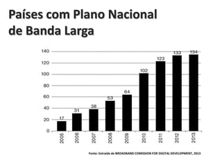 Países com Plano Nacional
de Banda Larga

Fonte: Extraído de BROADBAND COMISSION FOR DIGITAL DEVELOPMENT, 2013

 