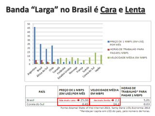 Banda “Larga” no Brasil é Cara e Lenta

 