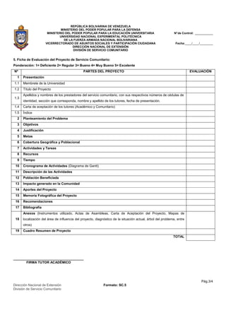 REPÚBLICA BOLIVARINA DE VENEZUELA
MINISTERIO DEL PODER POPULAR PARA LA DEFENSA
MINISTERIO DEL PODER POPULAR PARA LA EDUCACIÓN UNIVERSITARIA
UNIVERSIDAD NACIONAL EXPERIMENTAL POLITÉCNICA
DE LA FUERZA ARMADA NACIONAL BOLIVARIANA
VICERRECTORADO DE ASUNTOS SOCIALES Y PARTICIPACIÓN CIUDADANA
DIRECCIÓN NACIONAL DE EXTENSIÓN
DIVISIÓN DE SERVICIO COMUNITARIO
N°de Control: ___________
Fecha:____/____/________
Pág.3/4
Dirección Nacional de Extensión Formato: SC.5
División de Servicio Comunitario
5. Ficha de Evaluación del Proyecto de Servicio Comunitario:
Ponderación: 1= Deficiente 2= Regular 3= Bueno 4= Muy Bueno 5= Excelente
Nº PARTES DEL PROYECTO EVALUACIÓN
1 Presentación
1.1 Membrete de la Universidad
1.2 Título del Proyecto
1.3
Apellidos y nombres de los prestadores del servicio comunitario, con sus respectivos números de cédulas de
identidad, sección que corresponda, nombre y apellido de los tutores, fecha de presentación.
1.4 Carta de aceptación de los tutores (Académico y Comunitario)
1.5 Índice
2 Planteamiento del Problema
3 Objetivos
4 Justificación
5 Metas
6 Cobertura Geográfica y Poblacional
7 Actividades y Tareas
8 Recursos
9 Tiempo
10 Cronograma de Actividades (Diagrama de Gantt)
11 Descripción de las Actividades
12 Población Beneficiada
13 Impacto generado en la Comunidad
14 Aportes del Proyecto
15 Memoria Fotográfica del Proyecto
16 Recomendaciones
17 Bibliografía
18
Anexos (Instrumentos utilizado, Actas de Asambleas, Carta de Aceptación del Proyecto, Mapas de
localización del área de influencia del proyecto, diagnóstico de la situación actual, árbol del problema, entre
otros)
19 Cuadro Resumen de Proyecto
TOTAL
______________________________________
FIRMA TUTOR ACADÉMICO
 