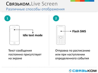 Связьком.Live Screen
Различные способы отображения
Idle text mode
1 2
Текст сообщения
постоянно присутствует
на экране
Flash SMS
Отправка по расписанию
или при наступлении
определенного события
Widget
3
 