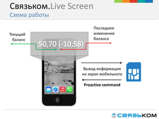 Вывод информации
на экран мобильного
Последнее
изменение
баланса
Текущий
баланс
Proactive command
Связьком.Live Screen
Схема работы
 
