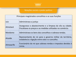 Relações sociais e poder político
Principais magistrados concelhios e as suas funções
Juiz Administrava a justiça
Almotacé
Assegurava o abastecimento e a limpeza da vila ou cidade.
Fiscalizava os preços e as medidas utilizadas no comércio.
Mordomo Administrava os bens dos concelhos e cobrava rendas.
Alcaide
Representante do rei para o governo militar do território,
estabelecia a ligação entre este e o concelho.
Almoxarife
Funcionário do rei que cobrava rendas e impostos devidos à
coroa.
 