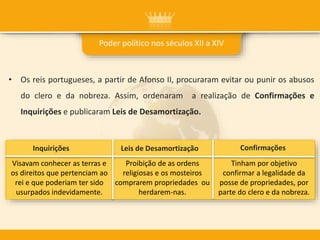 • Os reis portugueses, a partir de Afonso II, procuraram evitar ou punir os abusos
do clero e da nobreza. Assim, ordenaram a realização de Confirmações e
Inquirições e publicaram Leis de Desamortização.
Poder político nos séculos XII a XIV
Visavam conhecer as terras e
os direitos que pertenciam ao
rei e que poderiam ter sido
usurpados indevidamente.
Proibição de as ordens
religiosas e os mosteiros
comprarem propriedades ou
herdarem-nas.
Tinham por objetivo
confirmar a legalidade da
posse de propriedades, por
parte do clero e da nobreza.
ConfirmaçõesInquirições Leis de Desamortização
 