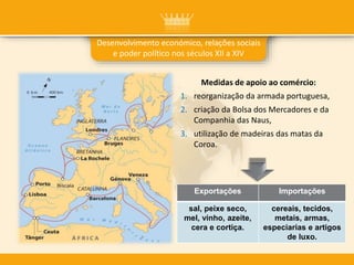 Desenvolvimento económico, relações sociais
e poder político nos séculos XII a XIV
Exportações Importações
sal, peixe seco,
mel, vinho, azeite,
cera e cortiça.
cereais, tecidos,
metais, armas,
especiarias e artigos
de luxo.
Medidas de apoio ao comércio:
1. reorganização da armada portuguesa,
2. criação da Bolsa dos Mercadores e da
Companhia das Naus,
3. utilização de madeiras das matas da
Coroa.
 