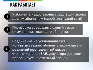 У абонента недостаточно средств для звонка
другим абонентам (своей или чужой сети)
Как работает
1
Платформа совершает ложный вызов
от имени вызывающего абонента
2
Соединение не устанавливается,
но у вызываемого абонента зафиксируется
реальный пропущенный вызов,
что, в отличие от SMS услуг, гораздо чаще
провоцирует на ответный звонок
3
 