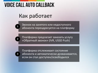 Звонок на занятого или недоступного
абонента переадресуется на платформу
1
Платформа предлагает заказать услугу
«Обратный звонок» (IVR, USSD Push)
2
Платформа отслеживает состояние
абонента и автоматически дозванивается,
если он стал доступен/освободился
3
Voice Call Auto CallBack
Как работает
 