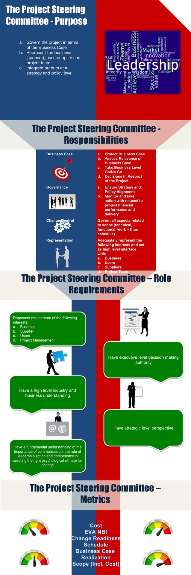 Infographic Steering Committee Purpose, Role, Requirements, Metrics PDF