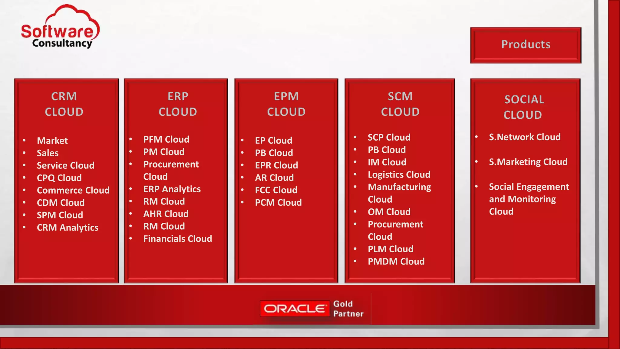 CRM
CLOUD
ERP
CLOUD
EPM
CLOUD
SOCIAL
CLOUD
SCM
CLOUD
• Market
• Sales
• Service Cloud
• CPQ Cloud
• Commerce Cloud
• CDM Cloud
• SPM Cloud
• CRM Analytics
• PFM Cloud
• PM Cloud
• Procurement
Cloud
• ERP Analytics
• RM Cloud
• AHR Cloud
• RM Cloud
• Financials Cloud
• SCP Cloud
• PB Cloud
• IM Cloud
• Logistics Cloud
• Manufacturing
Cloud
• OM Cloud
• Procurement
Cloud
• PLM Cloud
• PMDM Cloud
• S.Network Cloud
• S.Marketing Cloud
• Social Engagement
and Monitoring
Cloud
• EP Cloud
• PB Cloud
• EPR Cloud
• AR Cloud
• FCC Cloud
• PCM Cloud
Products
 