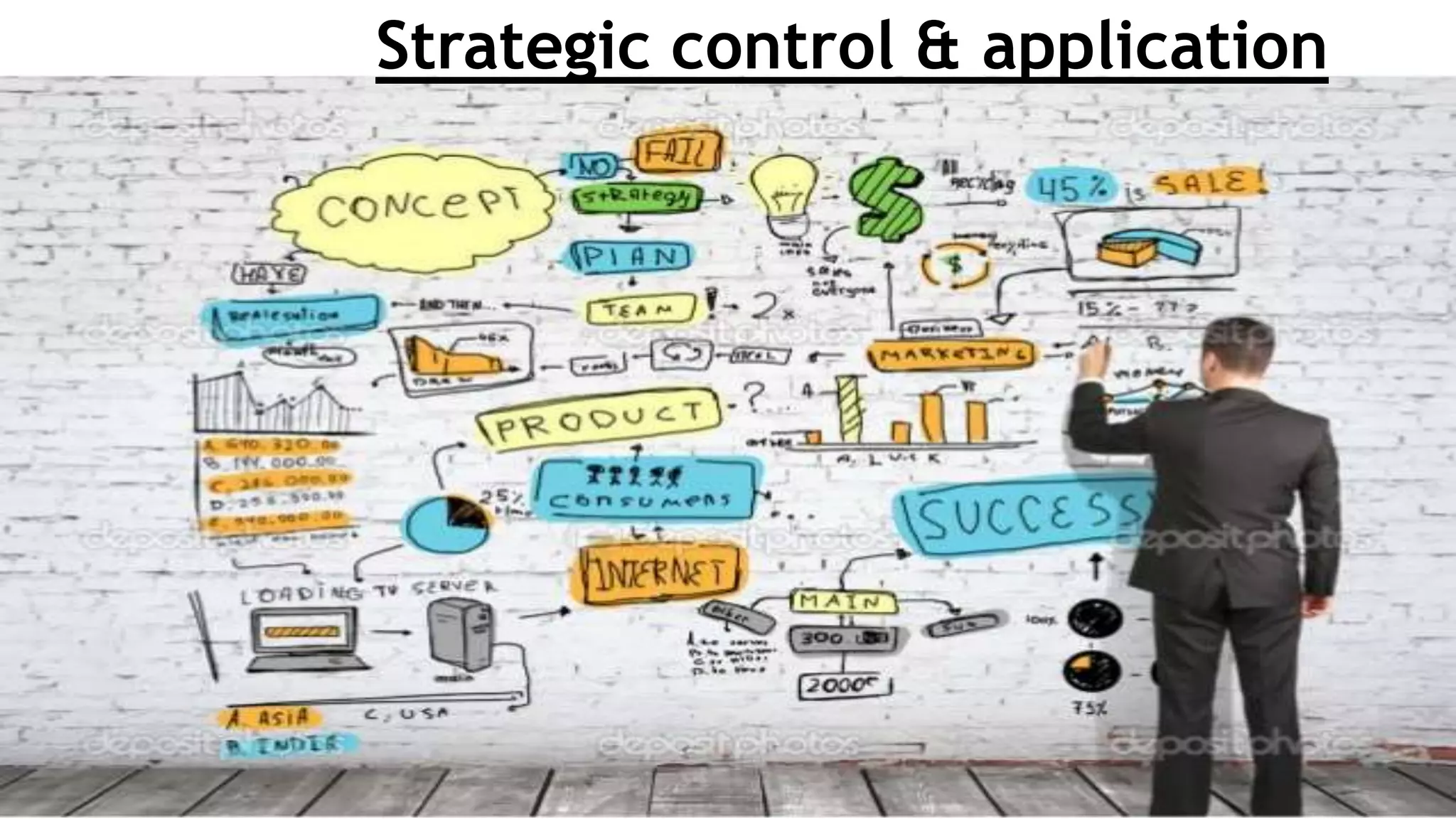 Strategic control & application