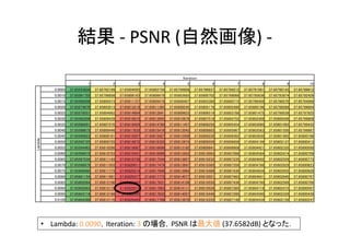 - PSNR ( ) -
• Lambda: 0.0090 Iteration: 3 PSNR (37.6582dB)
 