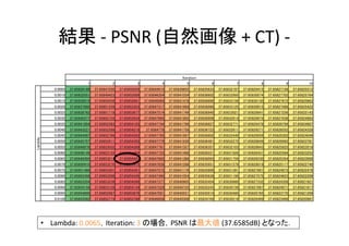 - PSNR ( + CT) -
• Lambda: 0.0065 Iteration: 3 PSNR (37.6585dB)
 