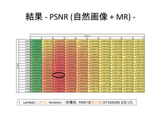 - PSNR ( + MR) -
• Lambda: 0.0070 Iteration: 3 PSNR (37.6583dB)
 