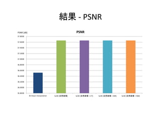 - PSNR
35.8000
36.0000
36.2000
36.4000
36.6000
36.8000
37.0000
37.2000
37.4000
37.6000
37.8000
Bi-linear interpolation ScSR ( ) ScSR ( + CT) ScSR ( + MR) ScSR ( + NM)
PSNRPSNR [dB]
 