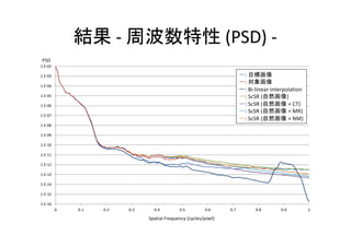 1.E-16
1.E-15
1.E-14
1.E-13
1.E-12
1.E-11
1.E-10
1.E-09
1.E-08
1.E-07
1.E-06
1.E-05
1.E-04
1.E-03
1.E-02
0 0.1 0.2 0.3 0.4 0.5 0.6 0.7 0.8 0.9 1
- (PSD) -
:
:
: Bi-linear interpolation
: ScSR ( )
: ScSR ( + CT)
: ScSR ( + MR)
: ScSR ( + NM)
PSD
Spatial Frequency [cycles/pixel]
 