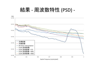 1.E-16
1.E-15
1.E-14
1.E-13
1.E-12
1.E-11
1.E-10
0.4 0.5 0.6 0.7 0.8 0.9 1
- (PSD) -
PSD
Spatial Frequency [cycles/pixel]
:
:
: Bi-linear interpolation
: ScSR ( )
: ScSR ( + CT)
: ScSR ( + MR)
: ScSR ( + NM)
 