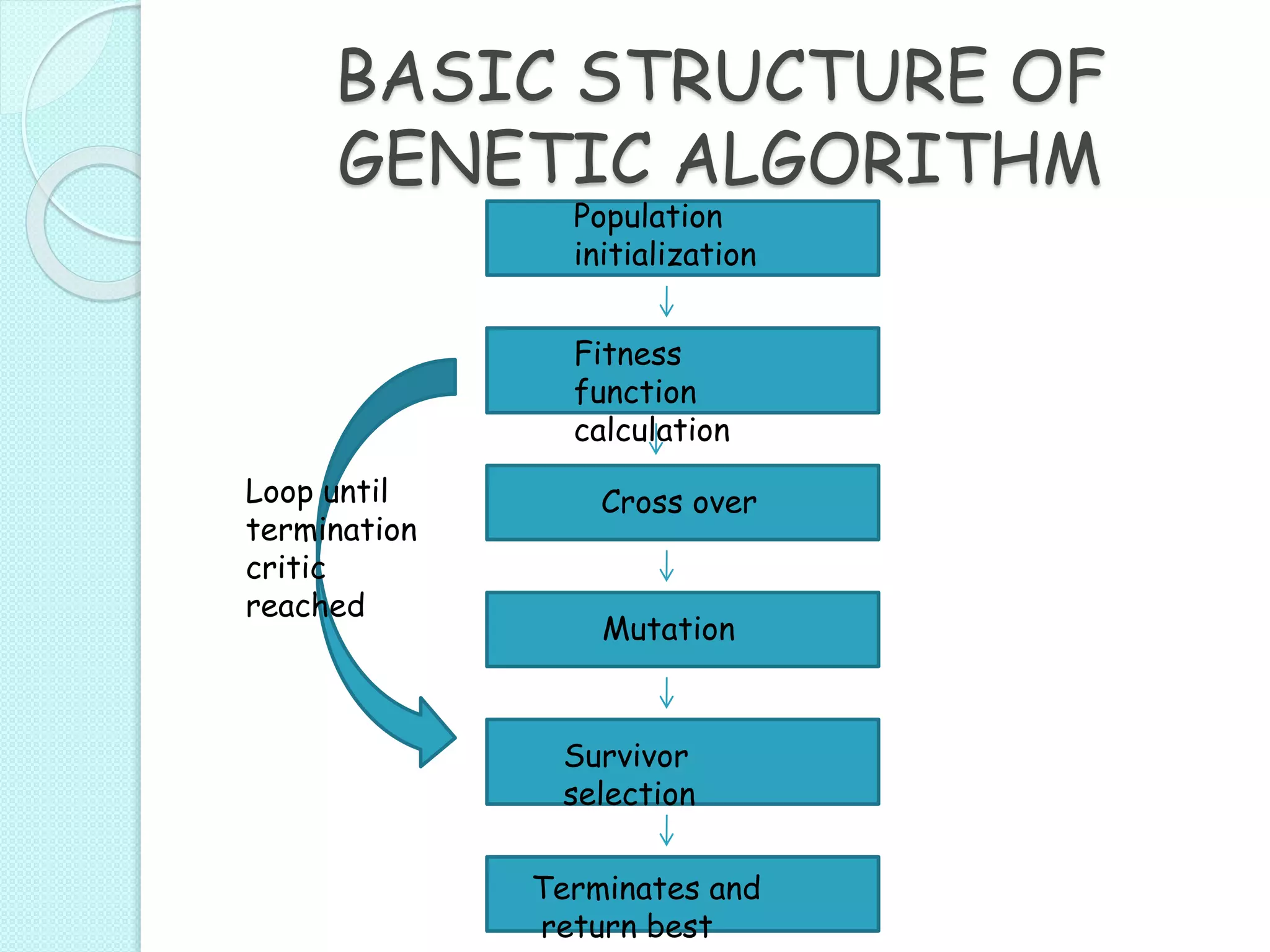 GENETIC ALGORITHM | PPT