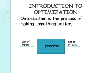 INTRODUCTION TO
OPTIMIZATION
Optimization is the process of
making something better.
process
Set of
inputs
Set of
outputs
 