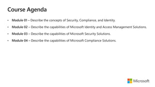Describe the concepts of Security, Compliance, and Identity.
Describe the capabilities of Microsoft Security Solutions.
Describe the capabilities of Microsoft Compliance Solutions.
 