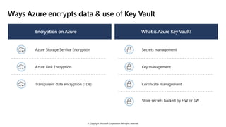 © Copyright Microsoft Corporation. All rights reserved.
Ways Azure encrypts data & use of Key Vault
Encryption on Azure
Azure Storage Service Encryption
Azure Disk Encryption
Transparent data encryption (TDE)
What is Azure Key Vault?
Secrets management
Key management
Certificate management
Store secrets backed by HW or SW
 