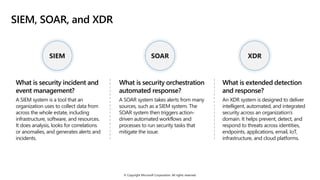 © Copyright Microsoft Corporation. All rights reserved.
SIEM, SOAR, and XDR
SIEM
What is security incident and
event management?
A SIEM system is a tool that an
organization uses to collect data from
across the whole estate, including
infrastructure, software, and resources.
It does analysis, looks for correlations
or anomalies, and generates alerts and
incidents.
SOAR
What is security orchestration
automated response?
A SOAR system takes alerts from many
sources, such as a SIEM system. The
SOAR system then triggers action-
driven automated workflows and
processes to run security tasks that
mitigate the issue.
XDR
What is extended detection
and response?
An XDR system is designed to deliver
intelligent, automated, and integrated
security across an organization’s
domain. It helps prevent, detect, and
respond to threats across identities,
endpoints, applications, email, IoT,
infrastructure, and cloud platforms.
 