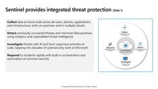 © Copyright Microsoft Corporation. All rights reserved.
Sentinel provides integrated threat protection (Slide 1)
Collect data at cloud scale across all users, devices, applications,
and infrastructure, both on-premises and in multiple clouds.
Detect previously uncovered threats and minimize false positives
using analytics and unparalleled threat intelligence.
Investigate threats with AI and hunt suspicious activities at
scale, tapping into decades of cybersecurity work at Microsoft.
Respond to incidents rapidly with built-in orchestration and
automation of common security.
 