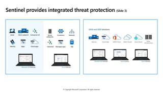 © Copyright Microsoft Corporation. All rights reserved.
Sentinel provides integrated threat protection (Slide 3)
 