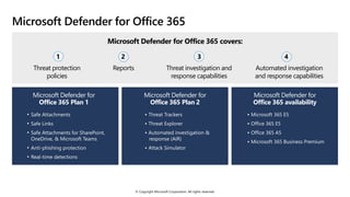 © Copyright Microsoft Corporation. All rights reserved.
Microsoft Defender for Office 365
Microsoft Defender for Office 365 covers:
1 2 3 4
Threat protection
policies
Reports Threat investigation and
response capabilities
Automated investigation
and response capabilities
Microsoft Defender for
Office 365 Plan 1
• Safe Attachments
• Safe Links
• Safe Attachments for SharePoint,
OneDrive, & Microsoft Teams
• Anti-phishing protection
• Real-time detections
Microsoft Defender for
Office 365 Plan 2
· Threat Trackers
· Threat Explorer
· Automated investigation &
response (AIR)
· Attack Simulator
Microsoft Defender for
Office 365 availability
· Microsoft 365 E5
· Office 365 E5
· Office 365 A5
· Microsoft 365 Business Premium
 
