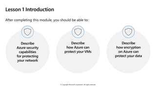 © Copyright Microsoft Corporation. All rights reserved.
Lesson 1 Introduction
After completing this module, you should be able to:
Describe
Azure security
capabilities
for protecting
your network
Describe
how Azure can
protect your VMs
Describe
how encryption
on Azure can
protect your data
 