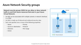 © Copyright Microsoft Corporation. All rights reserved.
Azure Network Security groups
Network security groups (NSG) let you allow or deny network
traffic to and from Azure resources that exist in your Azure
Virtual Network.
• An NSG can be associated with multiple subnets or network interfaces
in a VNet.
• An NSG is made up of inbound and outbound security rules.
• Each rule specifies one or more of the following properties:
- Name - Priority
- Source or destination - Protocol
- Direction - Port range
- Action
 