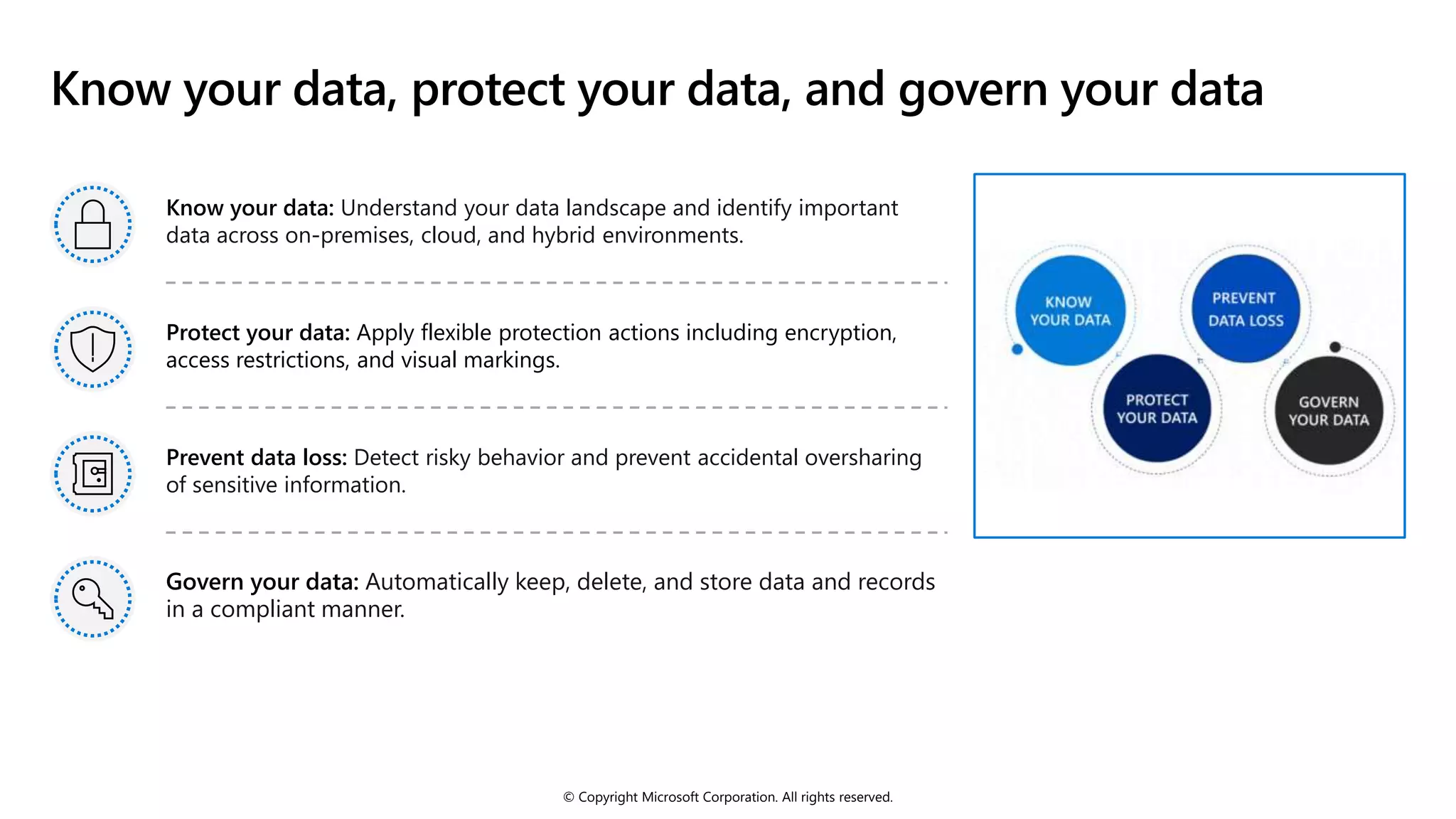 © Copyright Microsoft Corporation. All rights reserved.
Know your data, protect your data, and govern your data
Know your data: Understand your data landscape and identify important
data across on-premises, cloud, and hybrid environments.
Protect your data: Apply flexible protection actions including encryption,
access restrictions, and visual markings.
Prevent data loss: Detect risky behavior and prevent accidental oversharing
of sensitive information.
Govern your data: Automatically keep, delete, and store data and records
in a compliant manner.
 