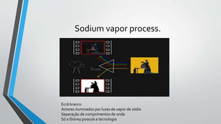 Sodium vapor process.
Ecrã branco
Actores iluminados por luzes de vapor de sódio
Separação de comprimentos de onda
Só a Disney possuía a tecnologia
 