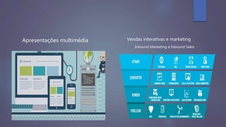 Apresentações multimédia

IVendas interativas e marketing
Inbound Marketing e Inbound Sales
 