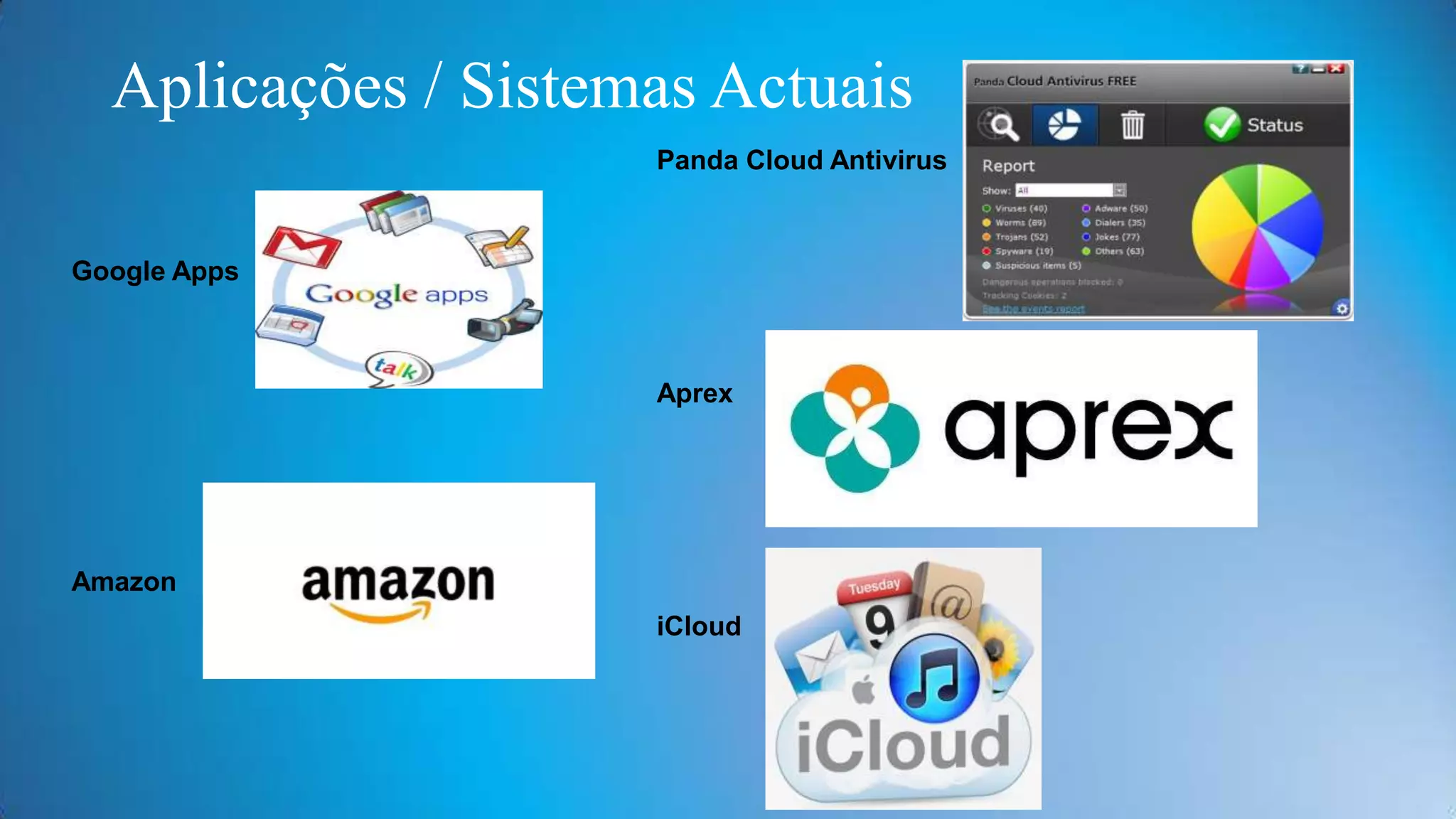 Aplicações / Sistemas Actuais
Panda Cloud Antivirus

Google Apps

Aprex

Amazon
iCloud

 